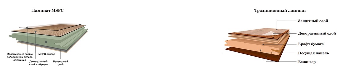 из чего делают ламинат